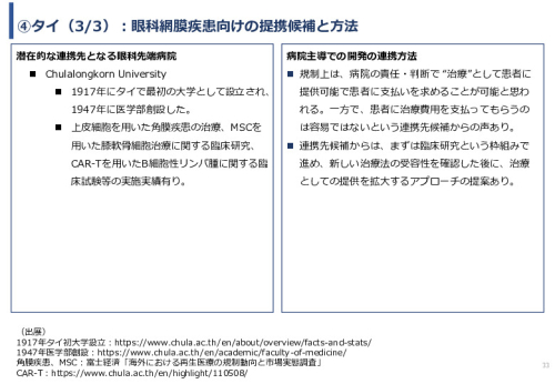 令和６年度「網膜再生医療の国内外の普及に向けた医療プラットフォーム構築事業」事業報告書